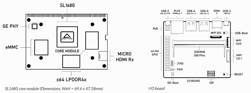 機械図面 - Synaptics SL1680評価キット
